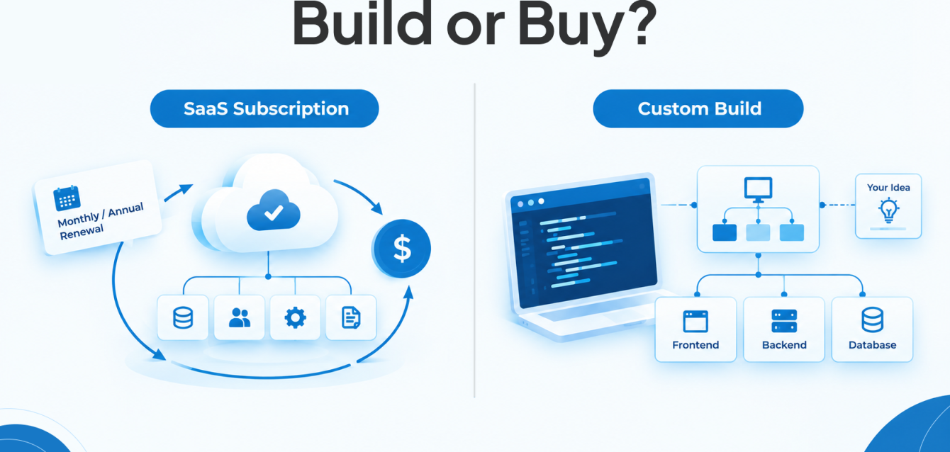 build vs buy software decision